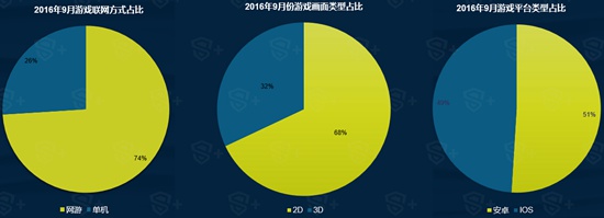 2016年9月国内手游新品洞察报告2