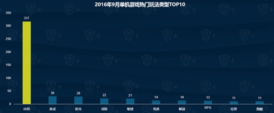 2016年9月国内手游新品洞察报告4