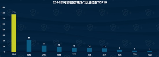 2016年9月国内手游新品洞察报告5