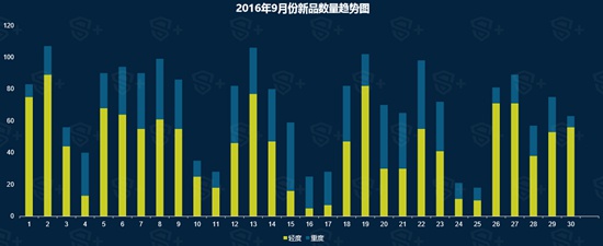 2016年9月国内手游新品洞察报告1