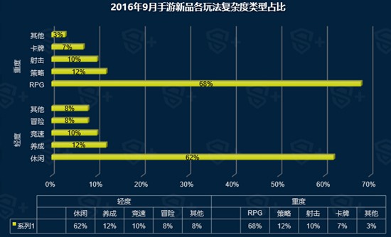 2016年9月国内手游新品洞察报告7