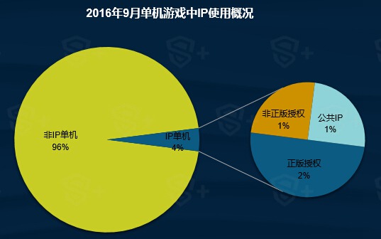 2016年9月国内手游新品洞察报告8