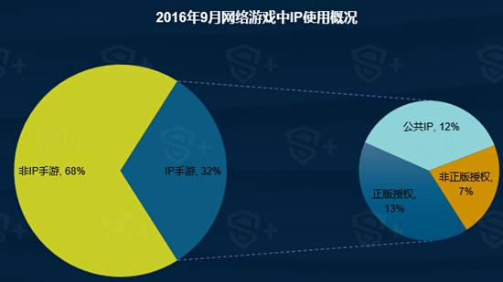 2016年9月国内手游新品洞察报告9