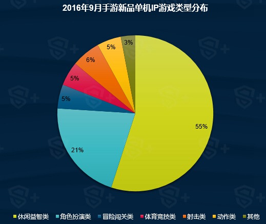 2016年9月国内手游新品洞察报告10
