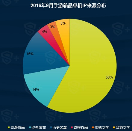 2016年9月国内手游新品洞察报告11