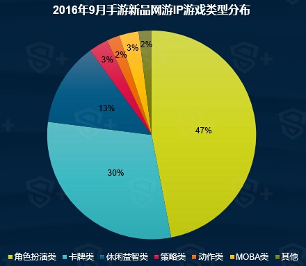 2016年9月国内手游新品洞察报告12