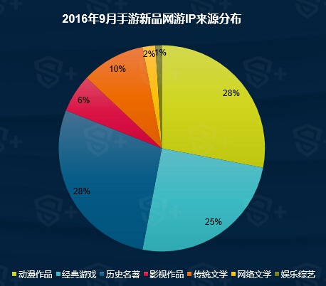 2016年9月国内手游新品洞察报告13