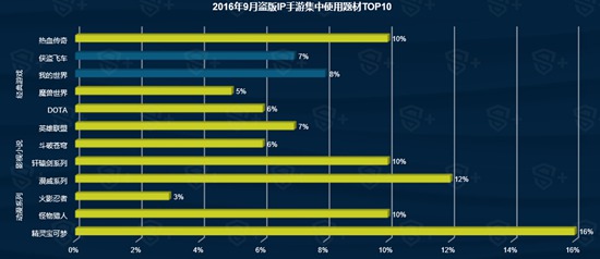 2016年9月国内手游新品洞察报告14