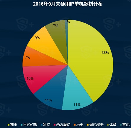 2016年9月国内手游新品洞察报告15