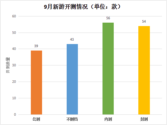 9月手游数据报告1