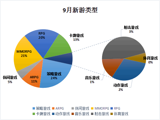 9月手游数据报告2