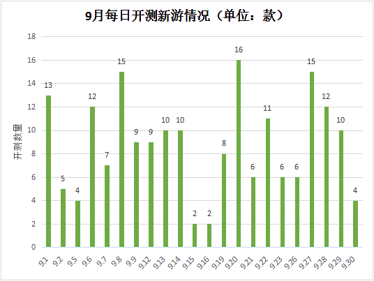 9月手游数据报告3