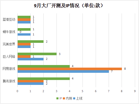 9月手游数据报告4