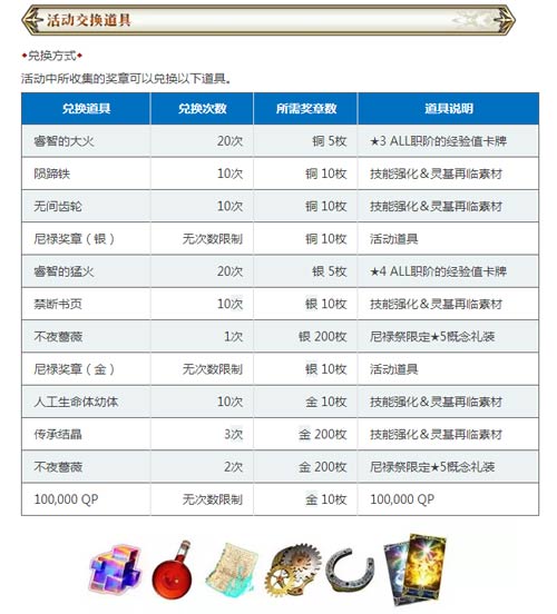FGO尼禄祭奖励