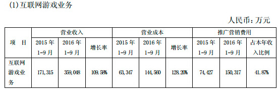 财报数据