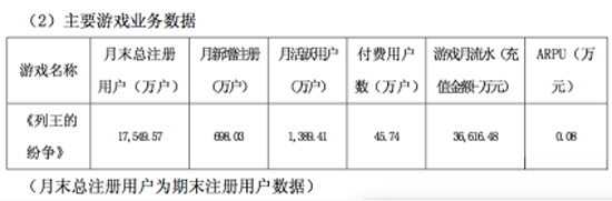 中文传媒财报Q3