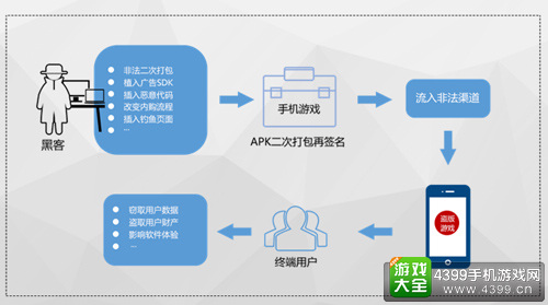 手游破解横行,谁能保护“我”的手游安全