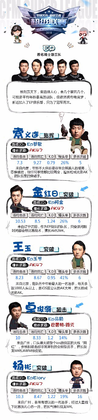 CF手游超级联赛