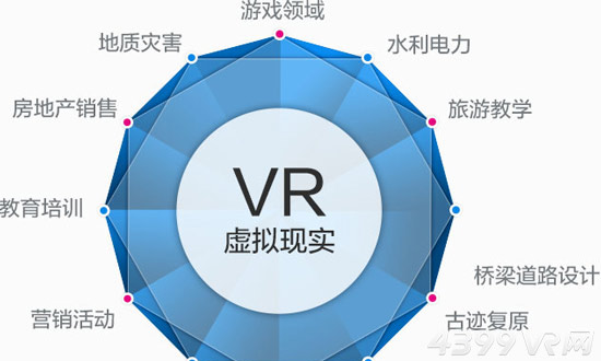 VR技术应用