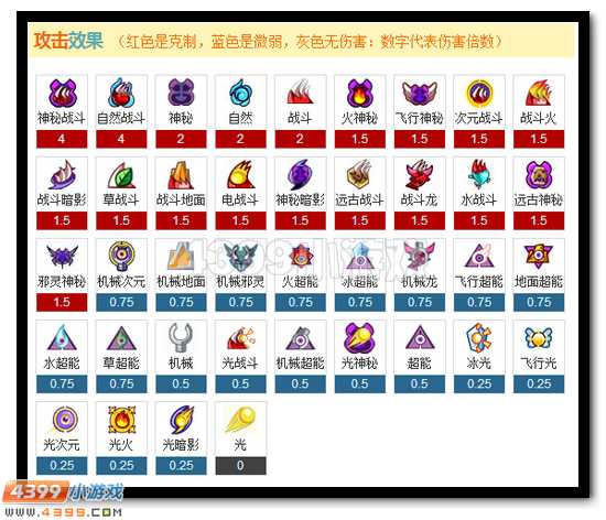 赛尔号海瑟薇解析