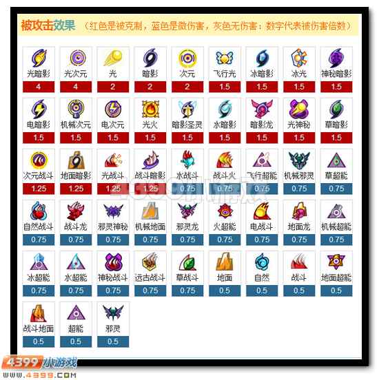 赛尔号海瑟薇解析