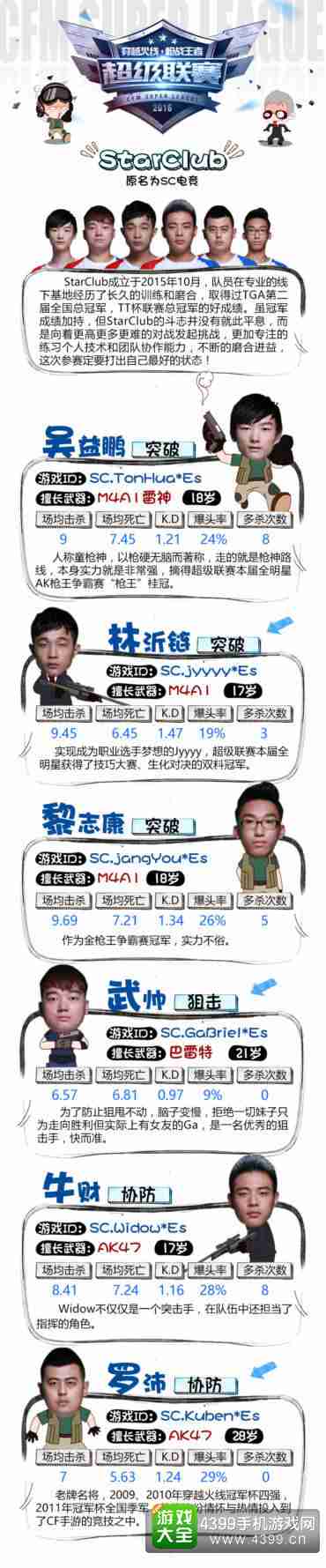 CF手游超级联赛全国总决赛SC战队