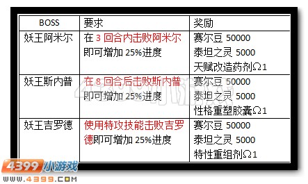 赛尔号唤醒沉睡的妖王