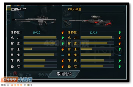 生死狙击AWM天狼星解析