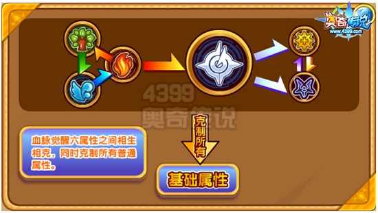 奥奇传说启元奇迹皇解析属性
