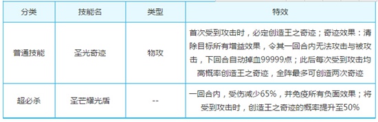 奥奇传说启元奇迹皇解析解析