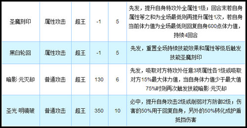 奥拉星圣修暗凯帝技能解析
