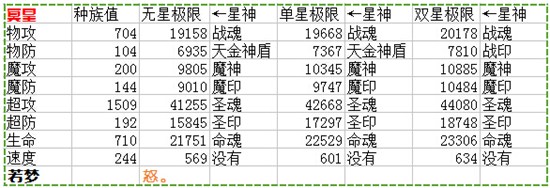 奥奇传说鸿冥血怒皇解析