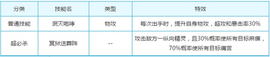 奥奇传说鸿冥血怒皇解析