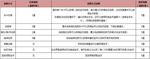 获取途径