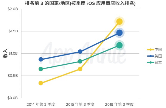 2016年第3季度市场指数报告1
