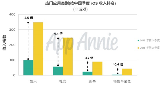 2016年第3季度市场指数报告2