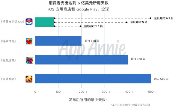 2016年第3季度市场指数报告3