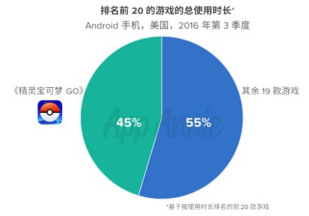 2016年第3季度市场指数报告4
