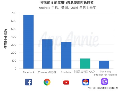 2016年第3季度市场指数报告5