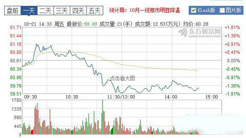 暴风股价