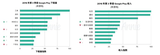 2016年第3季度市场指数报告11