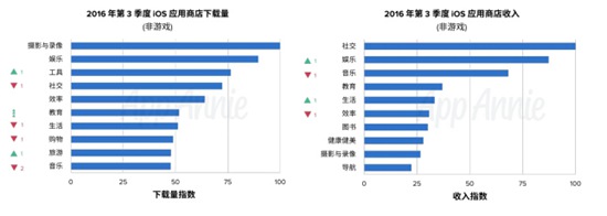 2016年第3季度市场指数报告12