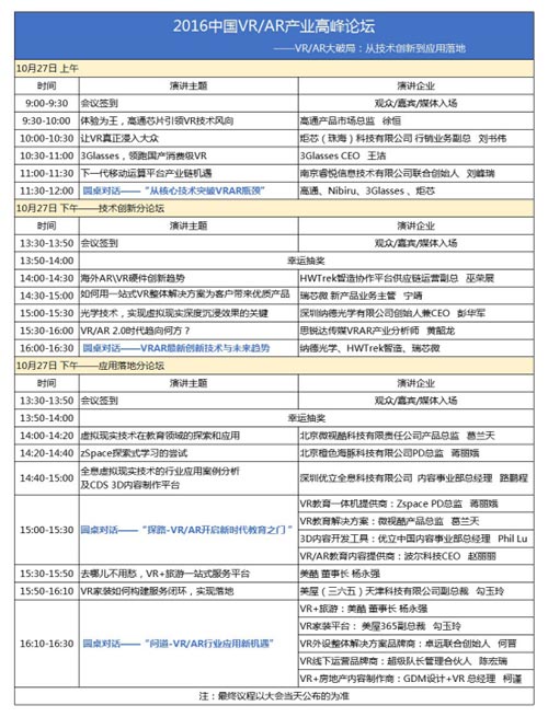 2016中国VR/AR产业高峰论坛