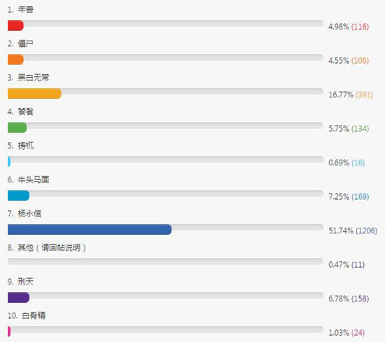 为答谢中国玩家 《黎明杀机》将或将加入新怪物——杨永信