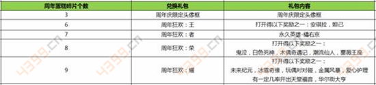 王者荣耀周年庆活动