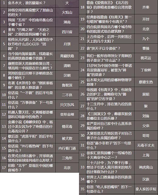 永恒纪元戒答题器