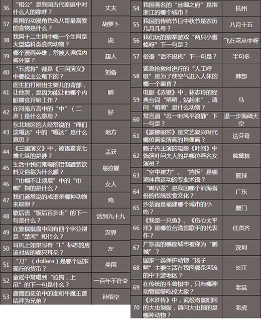 永恒纪元戒答题器