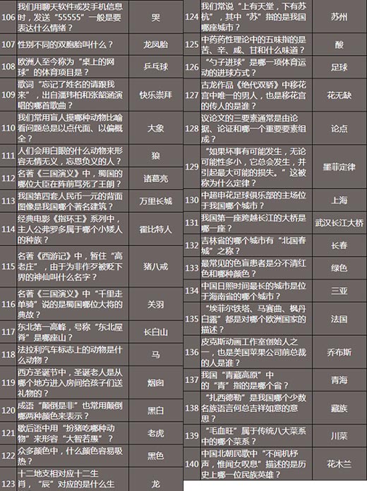 永恒纪元戒答题答案