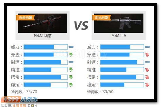 生死狙击M4A1战意解析评测