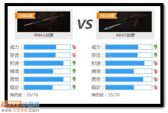 生死狙击M4A1战意解析评测